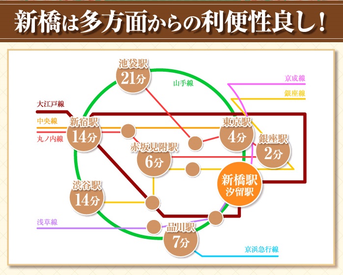 あおば睾丸診療所