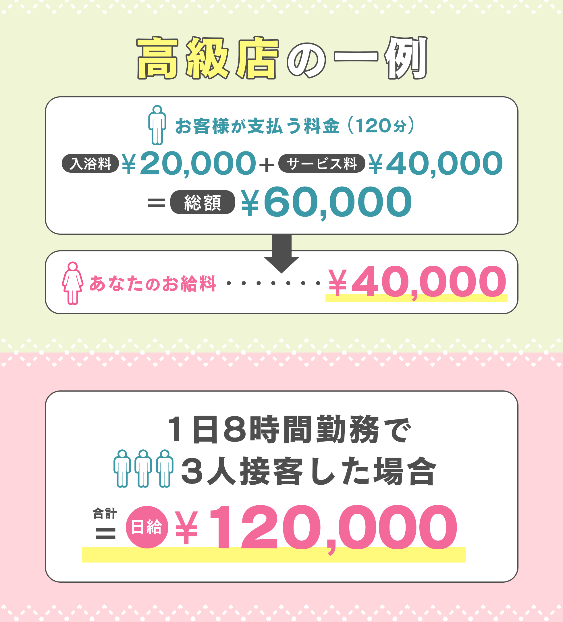 ソープの風俗求人・高収入バイト【はじめての風俗アルバイト（はじ風）】